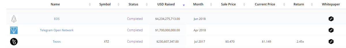 Данные: TokenData