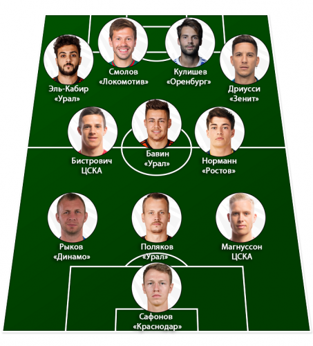 
Фото: ФК "Краснодар". 