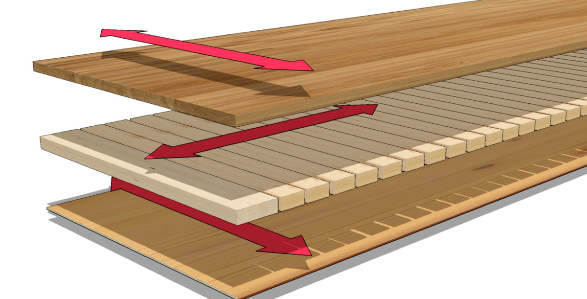 Слой паркета. Массивная, Инженерная, трехслойная доска. Трехслойная паркетная доска из дуба. Состав пола паркетная доска. Инженерная доска для пола структура.