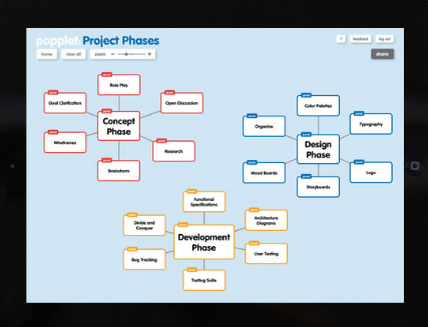 Фотография с сайта Popplet