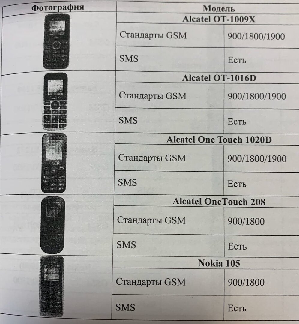 Что грозит военнослужащему имеющему смартфон? | ВОЕННЫЙ ВЕСТНИК/ПОЛИТИКА И  ПРАВО | Дзен