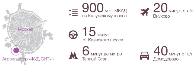 Фуд сити автобус. Фуд Сити, , Калужское шоссе, 22-й километр, 10. Метро теплый стан фуд Сити. Фуд Сити Киевское шоссе. Фуд Сити рынок теплый стан.