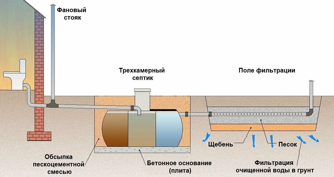 Как устранить запах из канализации в квартире