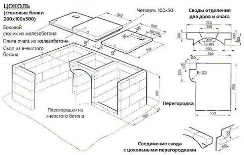 Делаем подробный план