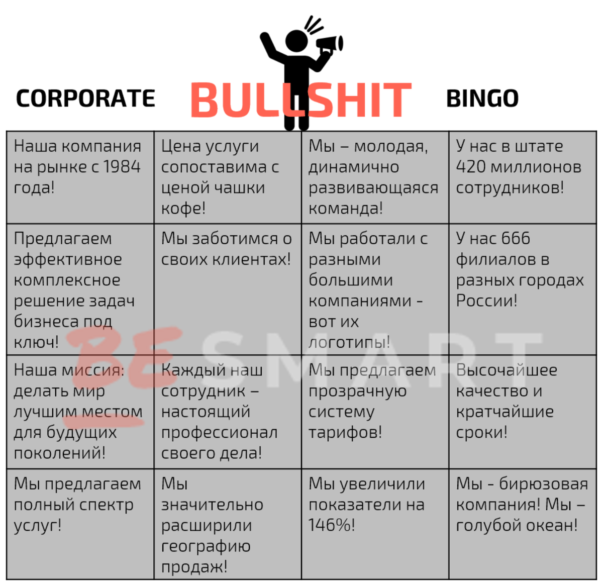​Corporate bullshit bingo BEsmart