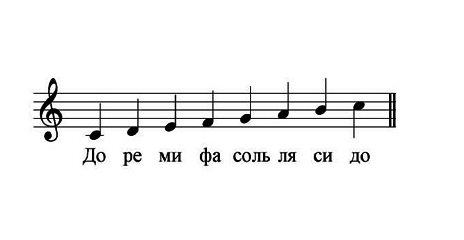 Ноты в До-мажоре