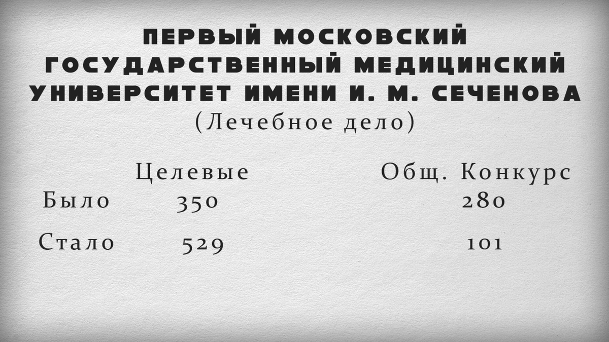 государственный медицинский университет имени И. М. Сеченова (Сеченовский университет)