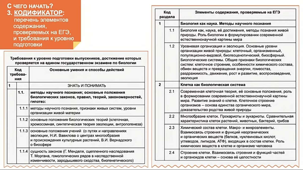 Изменения ЕГЭ по биологии в 2021г: онлайн консультация от РОСОБРНАДЗОРА |  Docendo discimus | Дзен