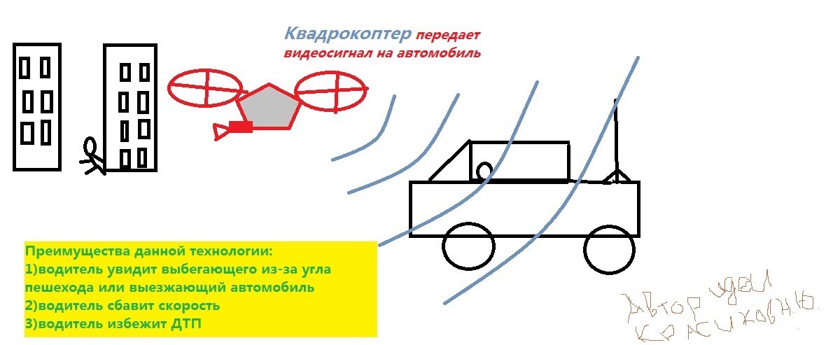 Автор идеи Красиков Н.Ю.