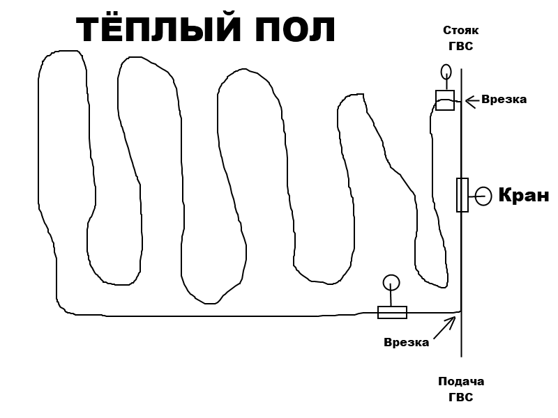 теплый пол от гвс. схема подключения тёплого пола от гвс в квартире. схема подключения полотенцесушителя в частном доме к горячей воде. схема подключения водяного теплого пола полотенцесушителю. схема теплого пола от полотенцесушителя в ванной.