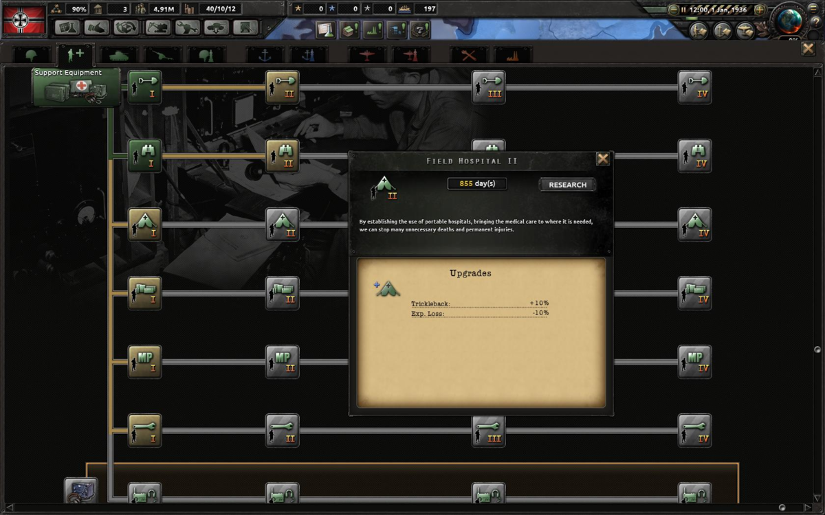 Чит хойка. Hearts of Iron 4 ветка исследования. Hearts of Iron 4 ветки танков. Hearts of Iron 4 дерево исследований. Ветка исследования танков в hoi 4.