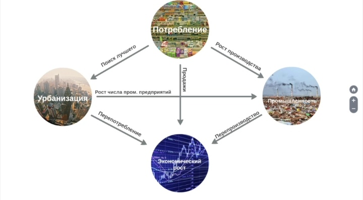 Все взаимосвязано