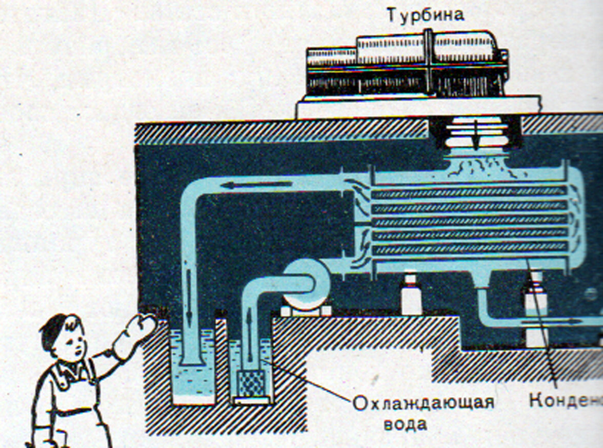 Трёхфазный переменный ток. Работа генераторов переменного тока.  Электростанции | Основы физики сжато и понятно | Дзен