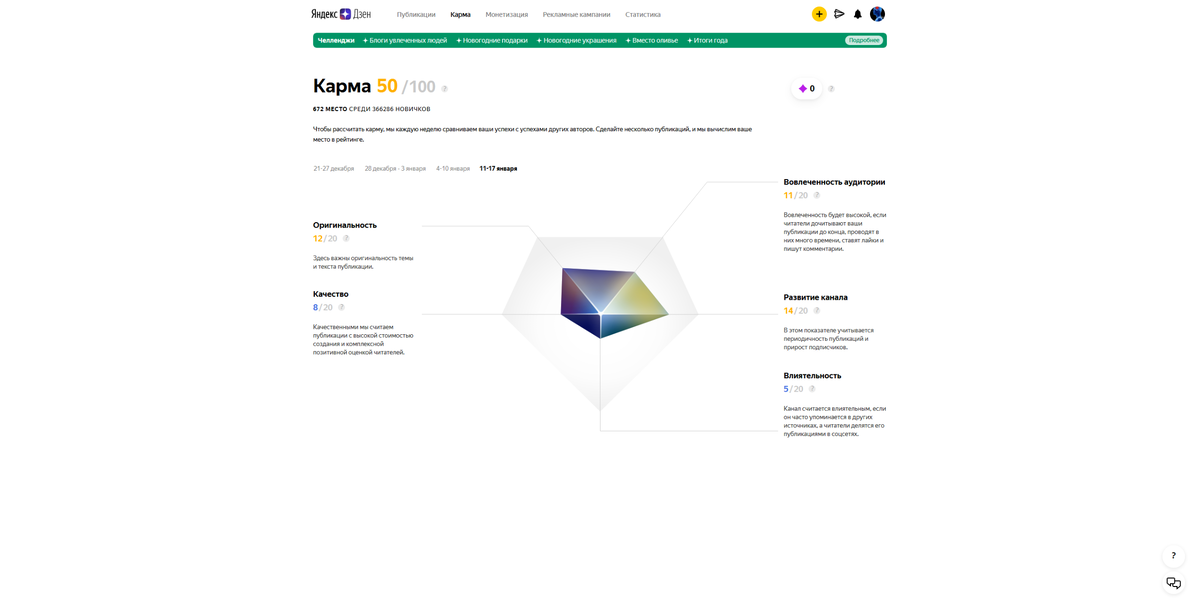 Медленно, но в гору.