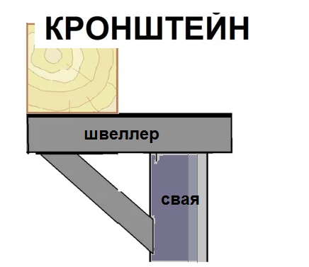 как сделать полы в старом доме | Дзен