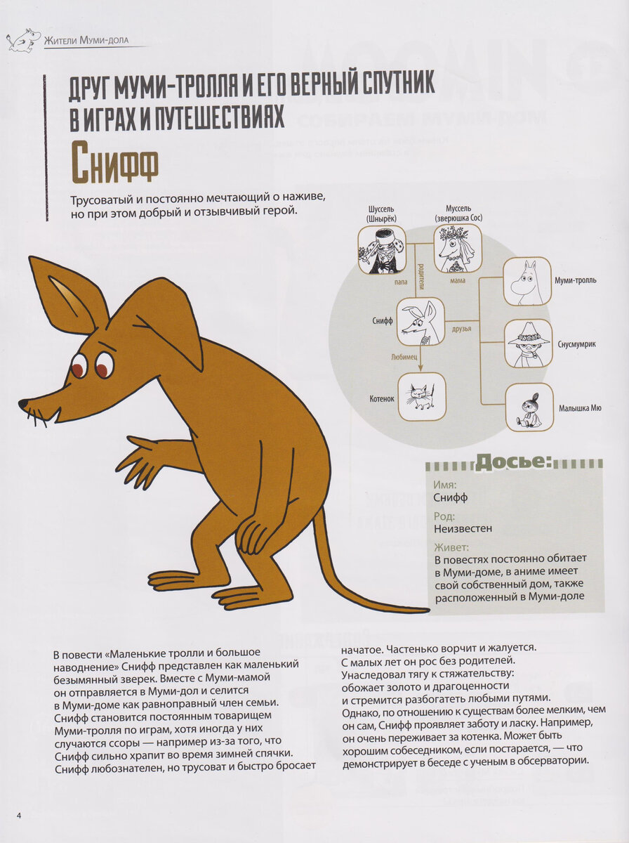 Журнал №12 «MOOMIN. Собираем Муми-дом» от DeAGOSTINI. Продолжаю собирать  Муми-дом | Сундук коллекционера-пенсионера | Дзен