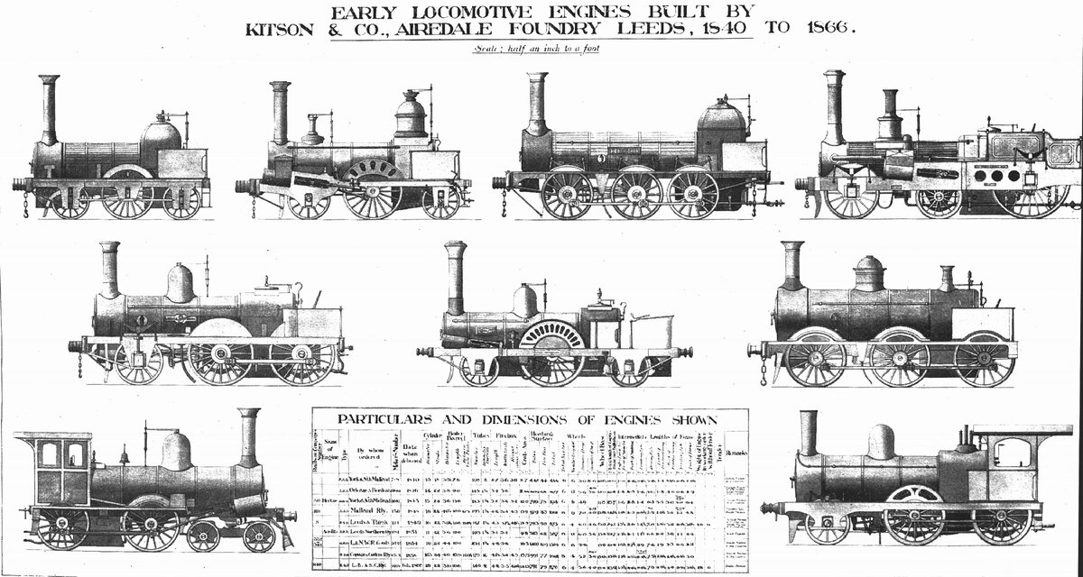 Паровозы Kitson каталог 1839-1866 гг.