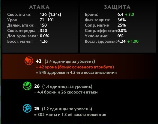 Окно статистики персонажа Chaos Knight. Основной атрибут выделен цветом в соответствии с привязкой персонажа  к атрибуту.