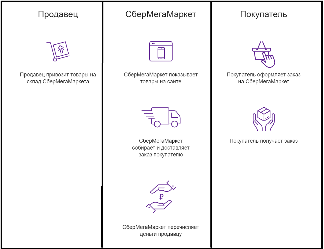 Ошибка лояльности сбер мегамаркет