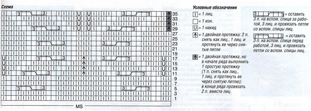 Пуловер листья спицами схема и описание