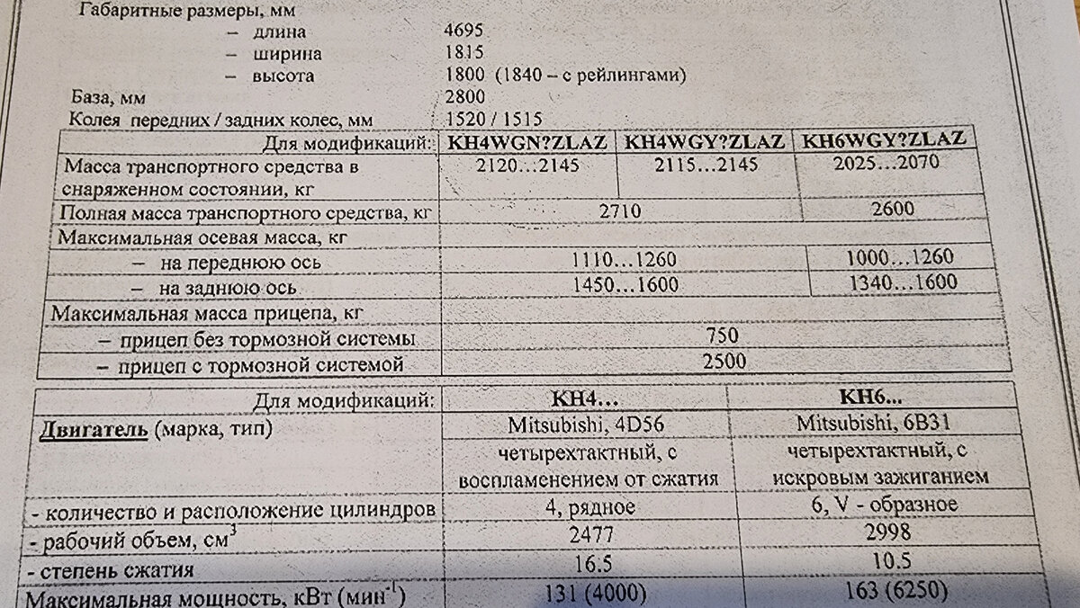 Решил узнать как мне узаконить фаркоп на машине и вот что выяснил | Дзен  автотуриста | Дзен