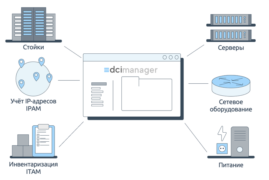 Dcimanager 6. Dci manager. Ispsystem png. Dcimanager 6. Dcimanager 6.