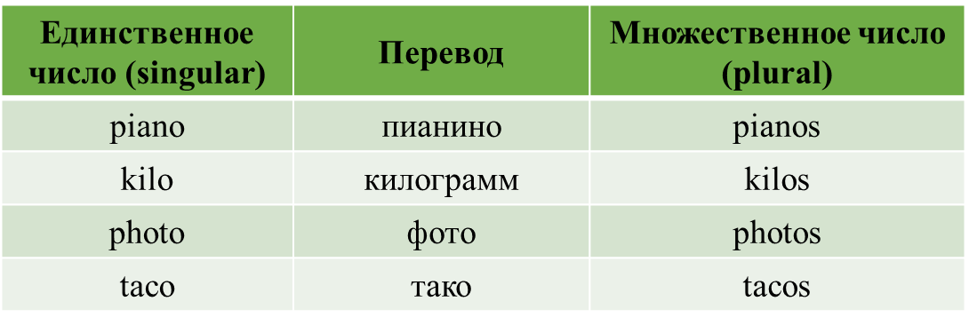 Английский играючи - shkola-5.ru