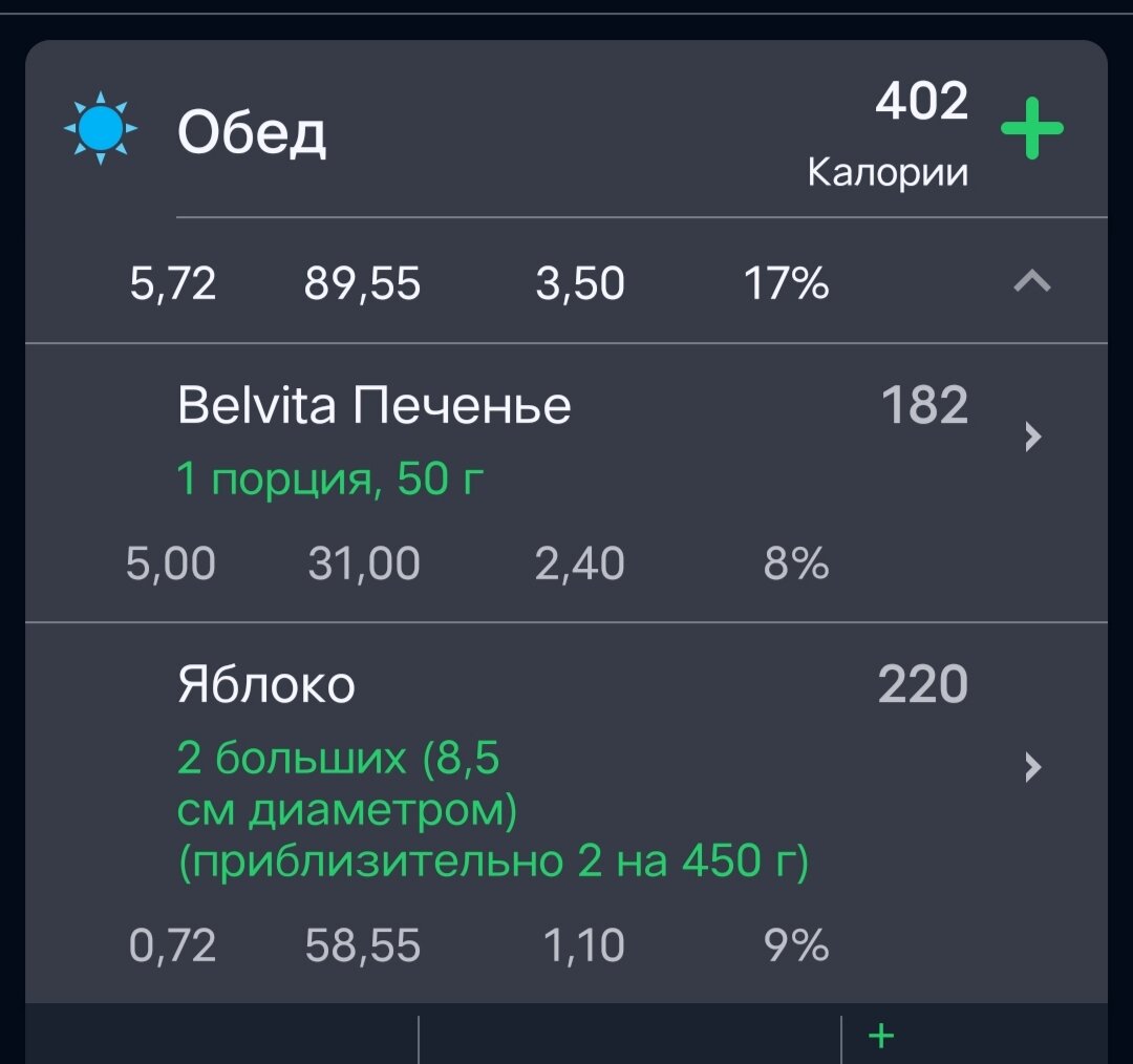 Нужно ли ограничивать сладости, чтобы похудеть? Или в чем разница между  яблоком и конфетами?! | Хочу и Буду! | Дзен