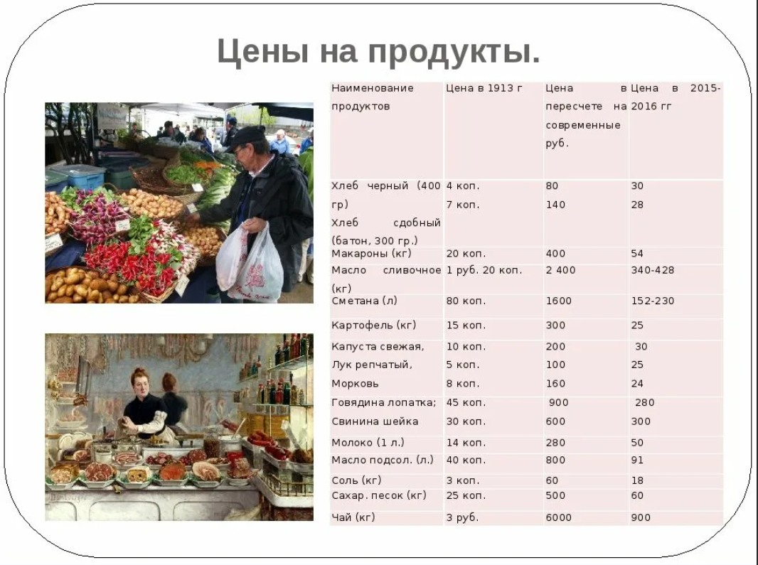 Зарплаты в 1913 году. Расценки на продукты в России в 1913 году. Зарплата рабочего в 1913. Зарплаты в царской России 1913.