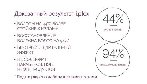 Во-первых, в лабораторных исследованиях:

Во-вторых, на практике, в работе мастеров и по отзывам клиентов:
 