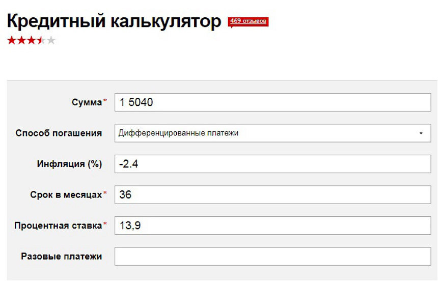 Калькулятор кредитный калькулятор. Калькулятор ипотечного кредита. Калькулятор. Универсальный кредитный калькулятор. Лучший кредитный калькулятор.