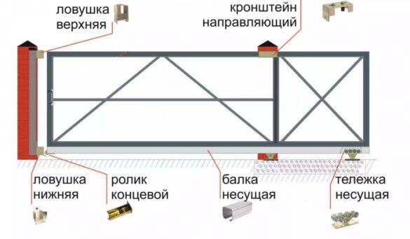 Откатные ворота своими руками: схема и расчеты