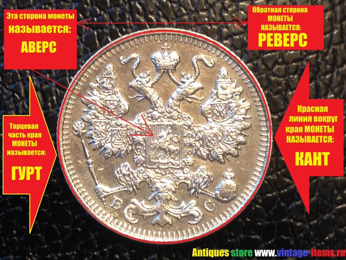 аверс реверс и гурт монеты. монеты николай 2 1914. аверс реверс и гурт монеты. название сторон монеты. лицевая сторона монеты аверс.