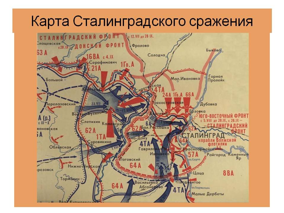 План сталинграда 1942