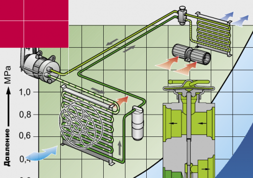 Ремонт компрессора авто кондиционера в Украине