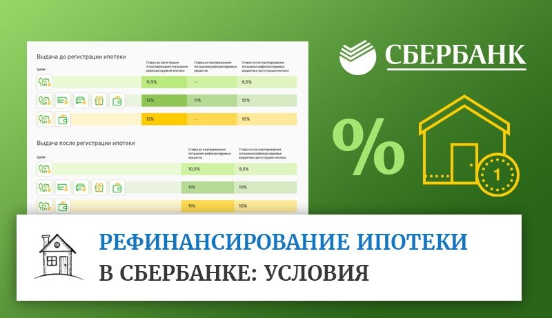 “Сбербанк” отказывает в одобренной ипотеке: что делать?