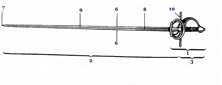 Эфес рапиры строение. Эфес рапиры строение. Шпага рапира сабля. Строение шпаги. Сечение клинка шпаги.