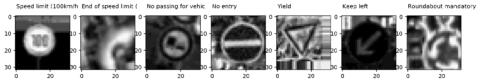 
Аугментированные изображения. В этом посте мы не будем использовать аугментацию.
