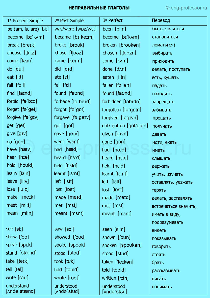Таблица неправильных глаголов английского языка с переводом и произношением | Lingbase