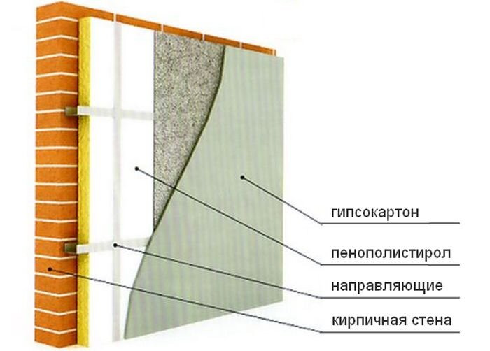 Утепление кирпичной стены со стороны помещения