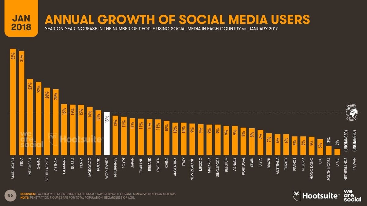 Была в сети 2018. Spend time in social Media. Annuity with growth.