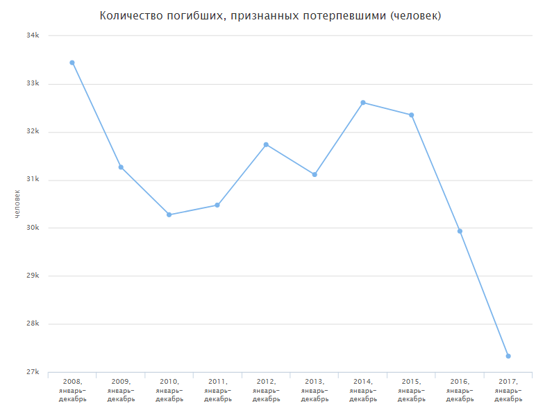 Кризис 2000. Статистика пострадавших от игр людей. Статистика потерпевших в ЛДНР. Статистика по жертвам ДНР 2014-2022. Сколько женщин пропадает статистика.