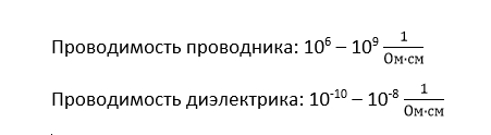             Полупроводник занимает промежуточное значение.