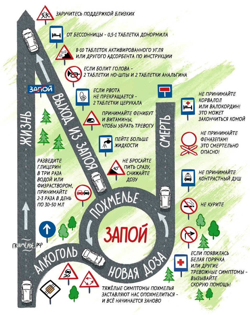 Как выйти из запоя без врачей. Инфографика | Похмелье.рф | Дзен