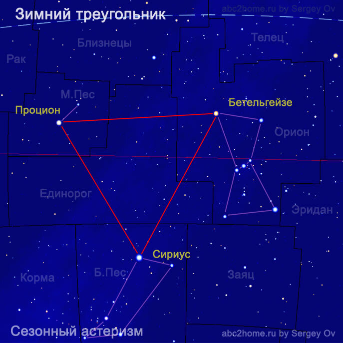 Южный треугольник созвездие схема