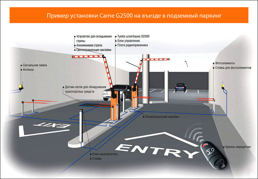 Проект размещения шлагбаума