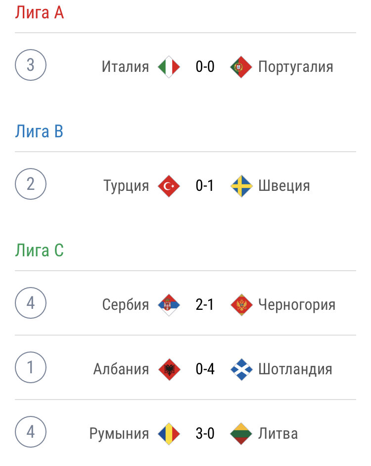 Лига Наций. 6 тур. Результаты, расписание, таблица. Кто повысился? Алекс Спортив