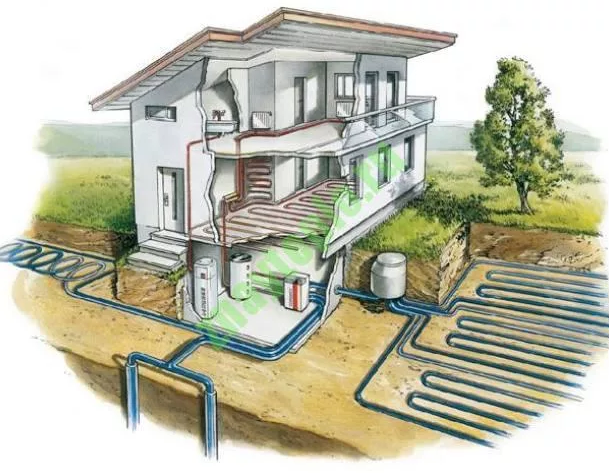 Стоимость геотермального отопления дома под ключ