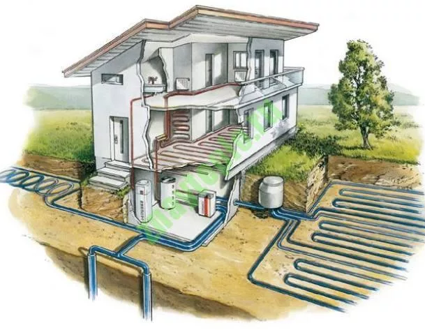 Подземное геотермальное отопление дома