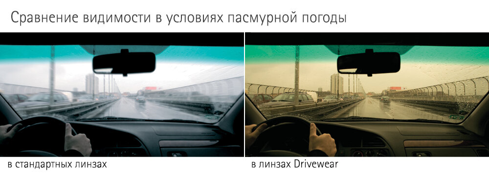 Линзы Drivewear – мощные технологии для вождения | Очки & Линзы | Дзен